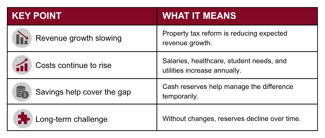 At a Glance
